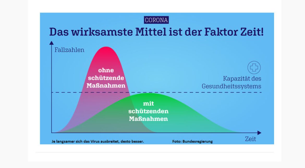 ##Update##: Maßnahmen zur Eindämmung des Corona-Virus  –  Einstellung des Sportbetriebs im BRC Ägir vorerst bis zum 19.04.2020