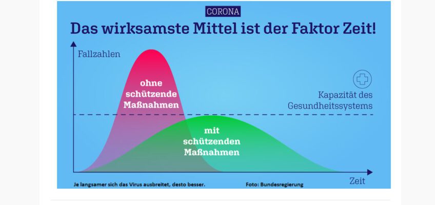 ##Update##: Maßnahmen zur Eindämmung des Corona-Virus  –  Einstellung des Sportbetriebs im BRC Ägir vorerst bis zum 19.04.2020